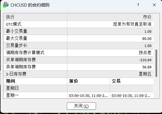 TMGM中国富时A50指数代码是什么