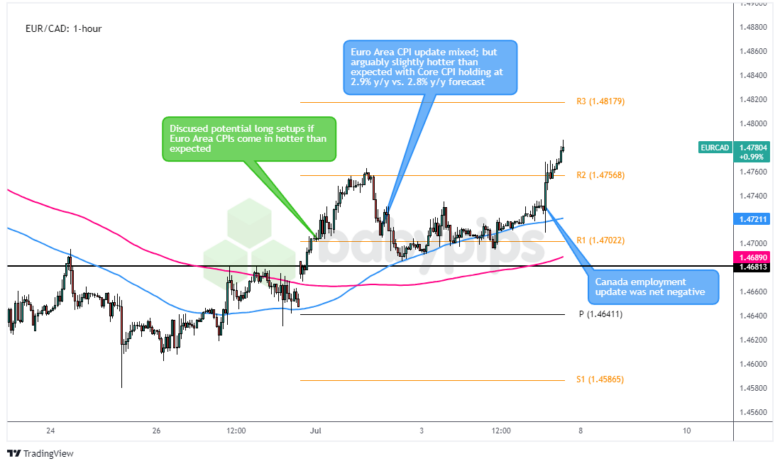 EUR/CAD：2024年7月1日，周一_TMGM外汇平台