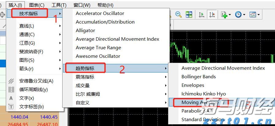 TMGM MT4电脑PC端怎么挂指标