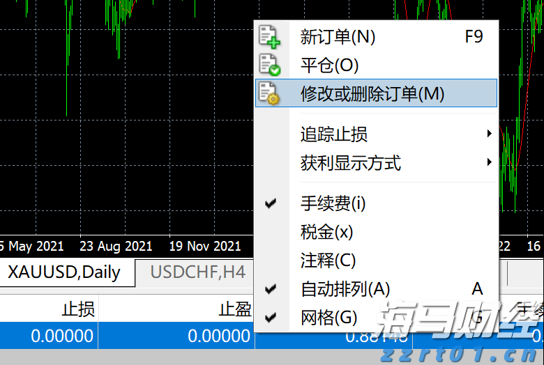 TMGM MT4电脑PC端怎么设置止损