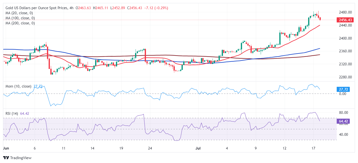 XAU/USD当前价格：$2,456.23_TMGM外汇平台