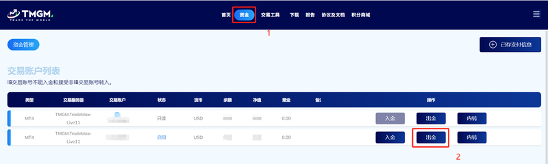 TMGM USDT出金流程