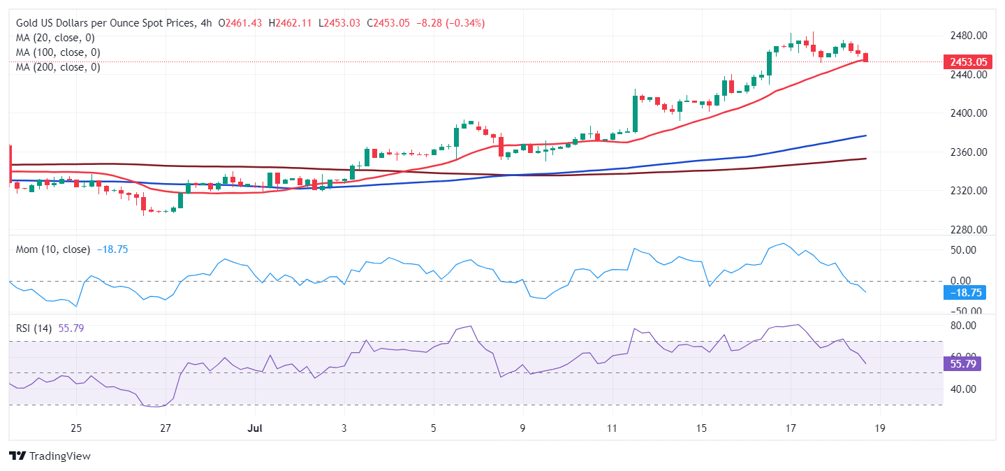 XAU/USD当前价格：$2,453.23_TMGM外汇平台