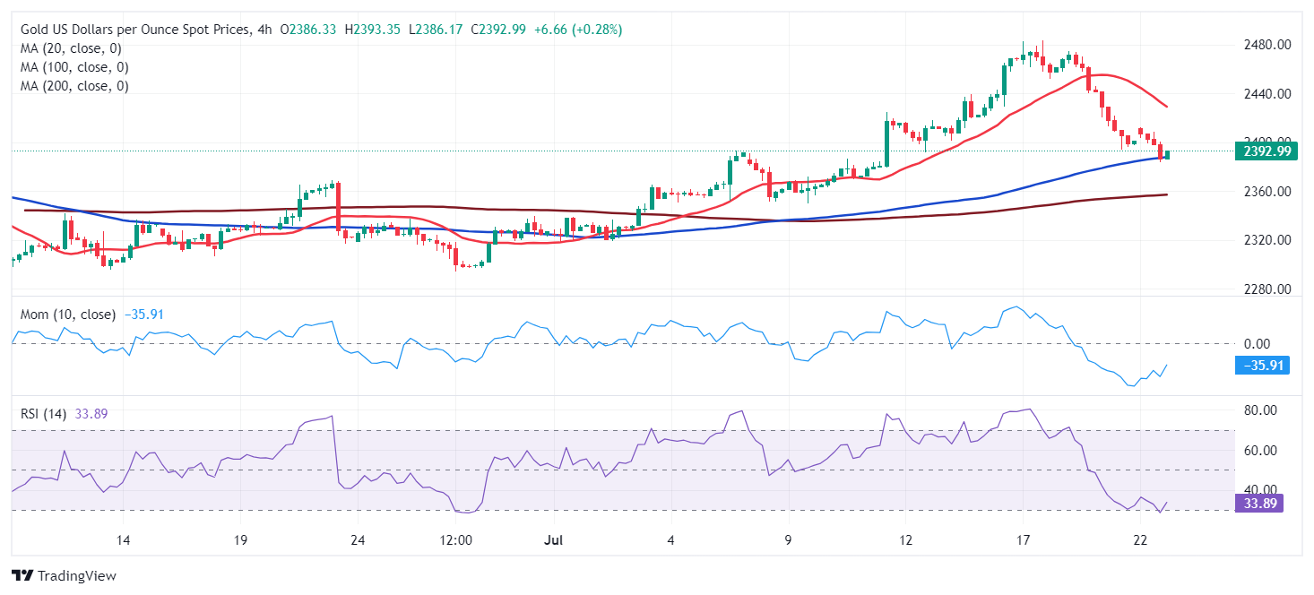 XAU/USD当前价格: 2392.80美元_TMGM外汇平台