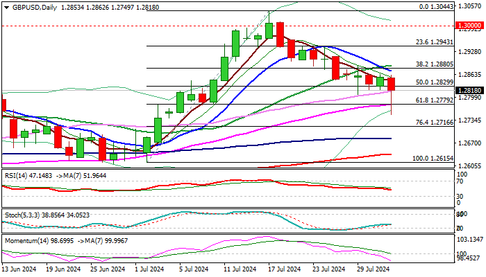 GBP/USD_TMGM外汇平台