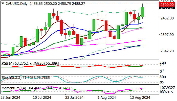 XAU/USD前景：黄金创新纪录，价格达到2500美元_TMGM外汇平台