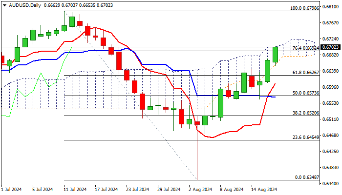 AUD/USD_TMGM外汇平台