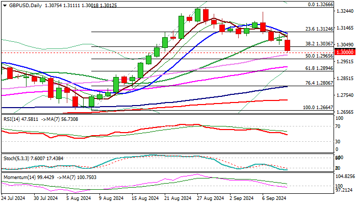 GBP/USD展望：美国通胀数据出炉后，英镑/美元触破了心理支持位1.30_TMGM外汇平台