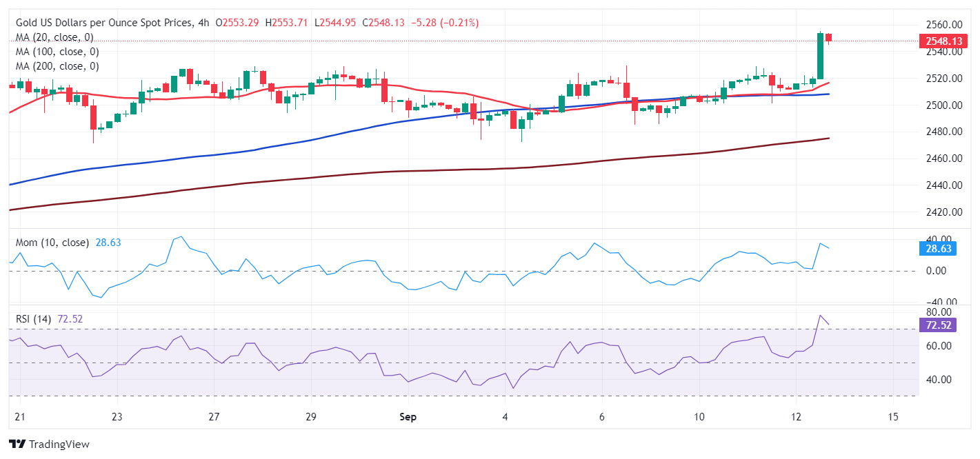 XAU/USD当前价格：$2,548.15_TMGM外汇平台