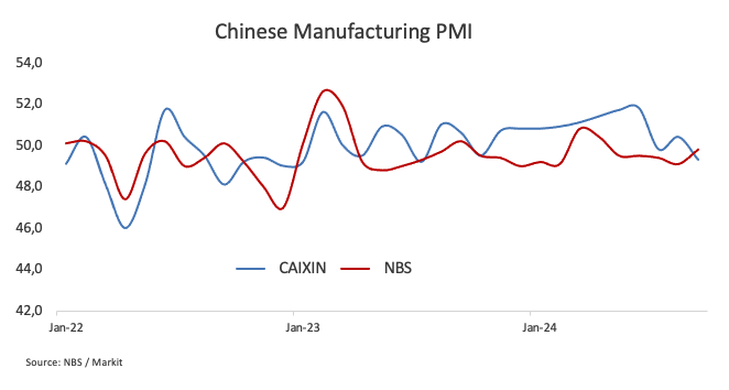 澳元/美元价格预测：市场预计中国将支撑上涨趋势_TMGM外汇平台