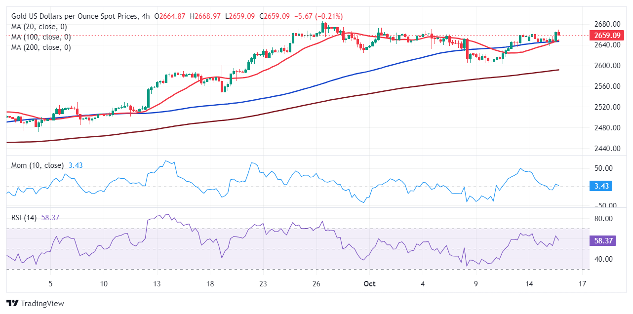 XAU/USD 当前价格：2,659.07美元_TMGM外汇平台