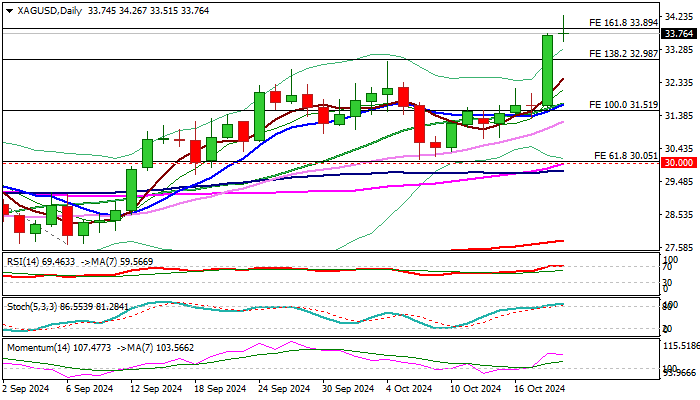 XAG/USD展望：白银涨至12年来的高点_TMGM外汇平台