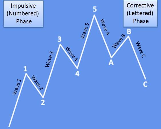 CAD/JPY 日线图_TMGM外汇平台