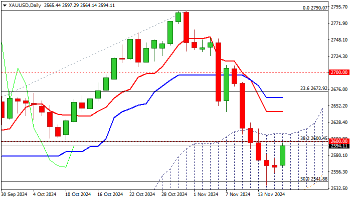 XAU/USD_TMGM外汇平台