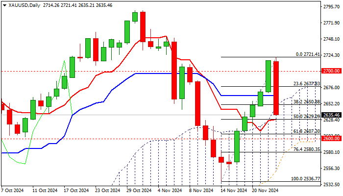 XAU/USD_TMGM外汇平台