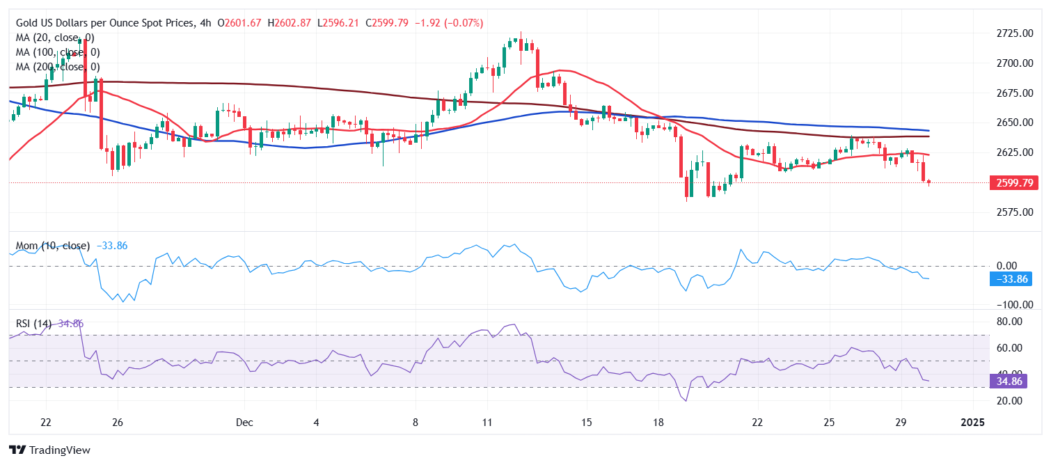 XAU/USD当前价格：2599.81美元_TMGM外汇平台