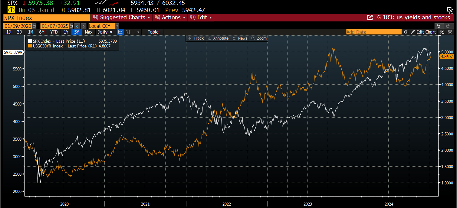 S&P 500指数和30年期美国国债收益率_TMGM外汇平台