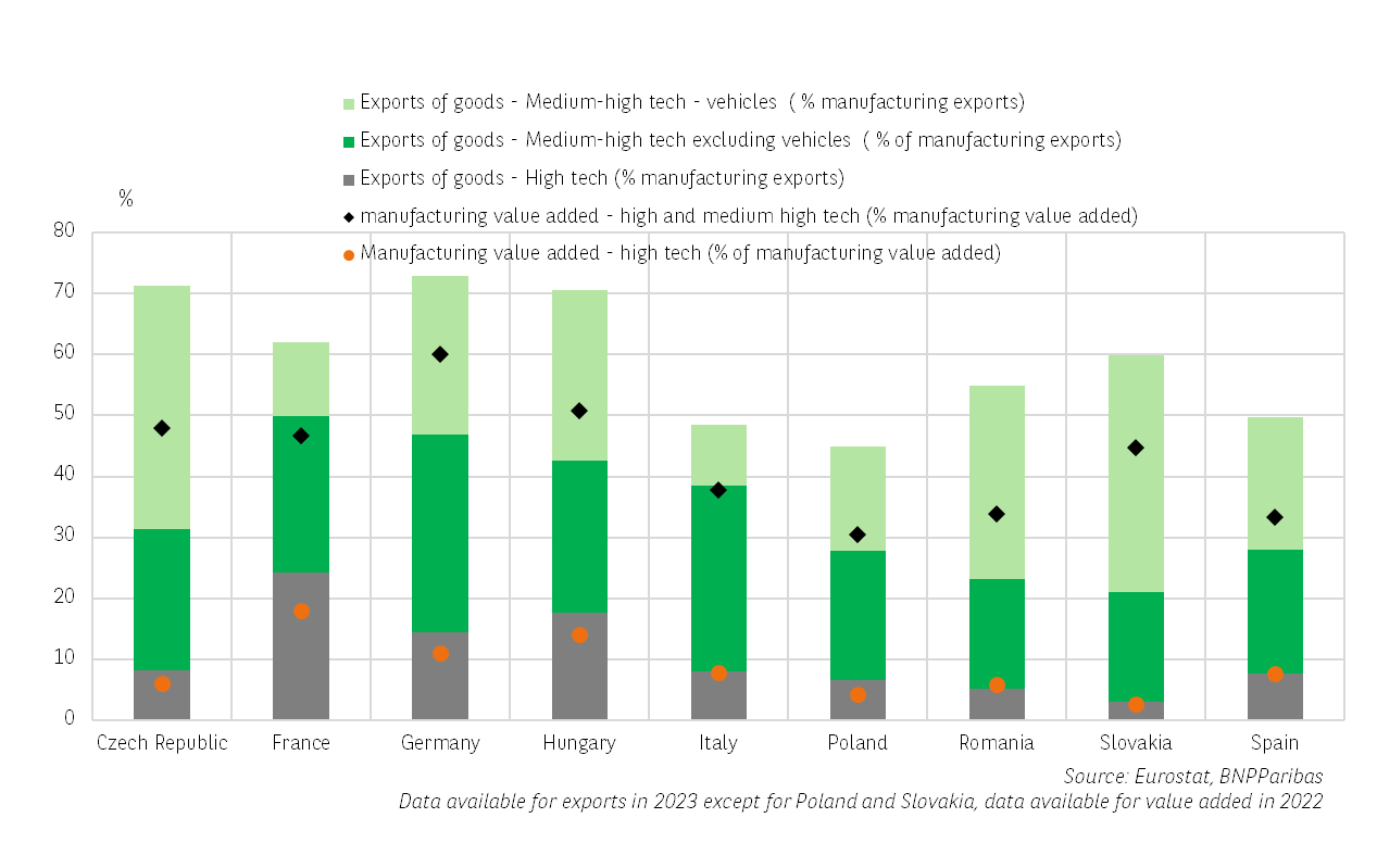 中欧：经济活动具有强烈技术含量_TMGM外汇平台