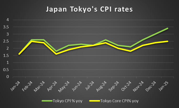 日元 - 日本央行的鹰派论调支持日元_TMGM外汇平台