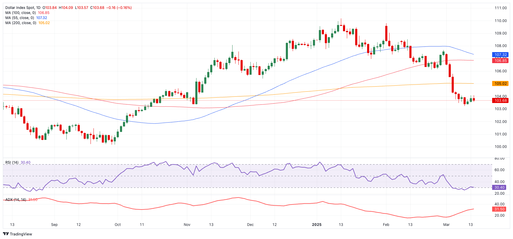 技术面：美元指数（DXY）动态_TMGM外汇平台